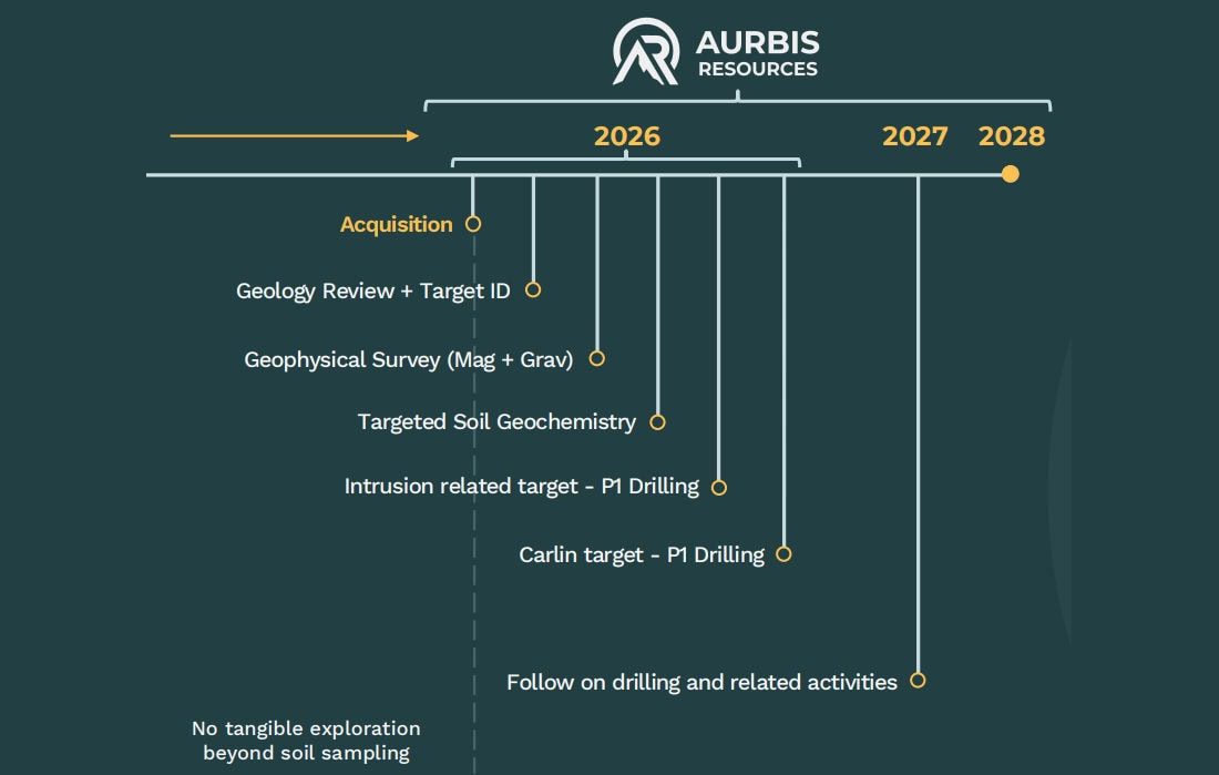 ecru_timeline2b
