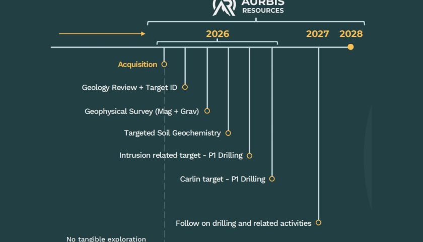 ecru_timeline2b